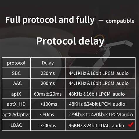 Bluetooth Codecs Explained Ldac Ldhc Aptx Aac Lc3 And 40 Off