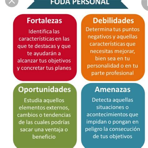 Fortalezas Y Debilidades De Una Persona