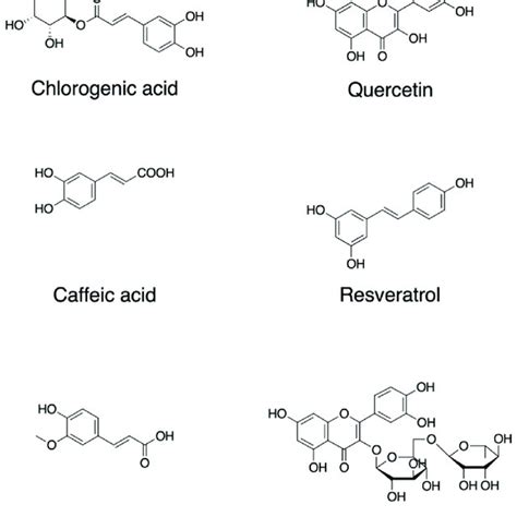 Chemical Structures Of Dietary Phytochemicals That Act As Antioxidants