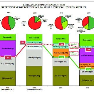 PDF EU Energy Island Characteristics Threats And How To Break Out