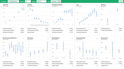 Introduction To Visual Exploratory Data Analysis With Exploratory