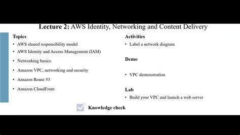 Intro To Aws Cloud Security Foundations Youtube