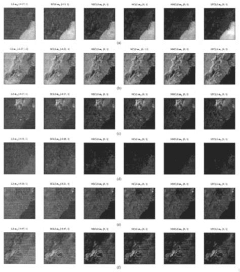 Pdf Fully Constrained Least Squares Linear Spectral Mixture Analysis