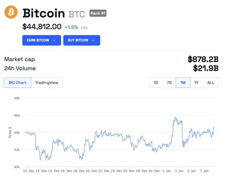 SEC Says Don T FOMO Ahead Of Spot Bitcoin ETF Approval