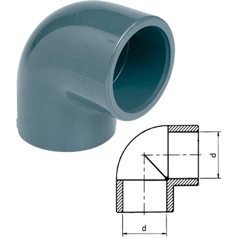 PVC-U fittings | Syveco