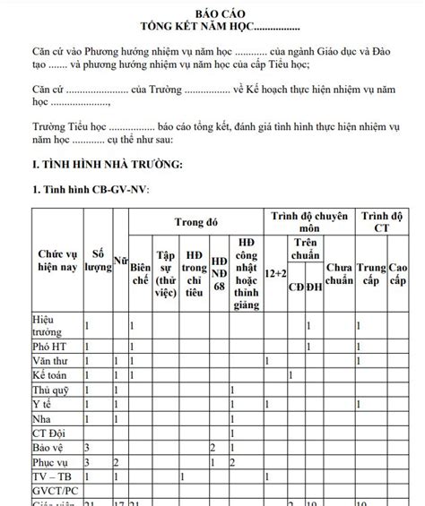 Mẫu báo cáo tổng kết năm học của trường THPT năm học 2021 2022