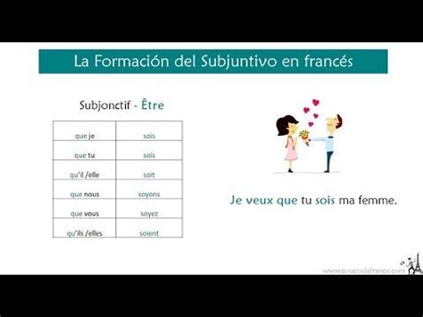 Le Subjonctif en Français La Formación del Subjuntivo en francés