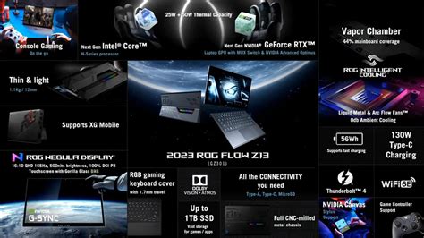 asus rog flow x13 gaming tablet Malaysia launch price