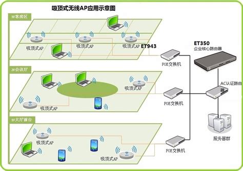 多个无线 AP 怎么实现无缝漫游 百度知道