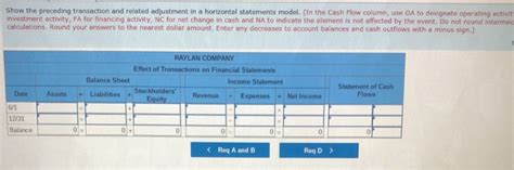 Solved Raylan Received A Cash Advance Payment On Chegg