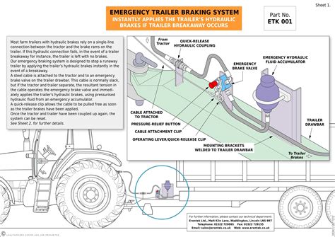 Emergency trailer brake-away kit (Hydraulic brakes) | The Farming Forum