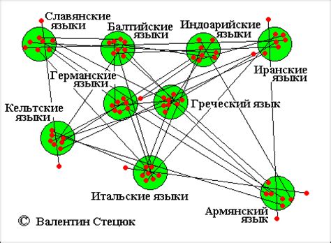 Альтерлинг. Индоевропейцы, тюрки и финно-угры в Восточной Европе