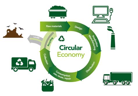 What Is The Circular Economy Rogers Metal Management