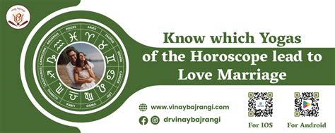 Dr Vinay Bajrangi Astrology Blogs