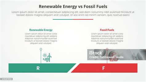 Renewable Energy Vs Fossil Fuels Or Nonrenewable Comparison Opposite Infographic Concept For