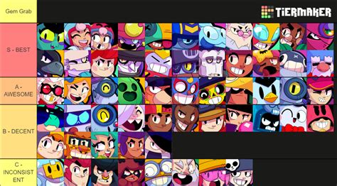 Ranking Every Brawler In Gem Grab Fandom