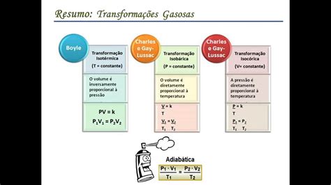 2 Ano Resoluções de Exercícios Transformações Gasosas YouTube