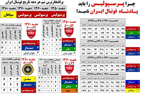 افتخارات پرسپولیس طرفداری