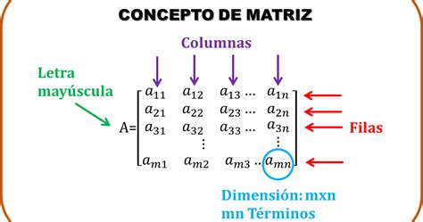 Lgebra De Matrices Matrices