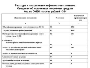 Код КОСГУ (классификация операций сектора государственного управления ...