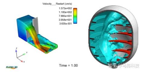 精准的自由液面追踪工具flow 3d软件 马路科技 知乎