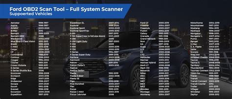 Ford Obd2 Scan Tool Full System Scanner Obd2 Scanz Uk