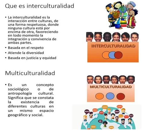 Interculturalidad Interculturalidad Temas de escuela Enseñanza