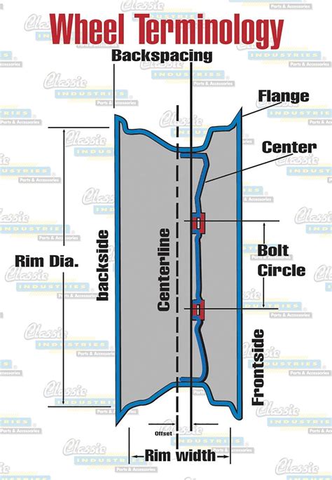 Custom Wheels 101 What Are Wheel Backspacing And Offset