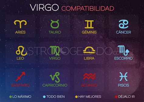 Compatibilidad Virgo Piscis Y Escorpio Signos Del Zodiaco