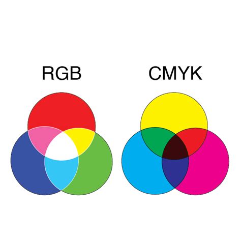 Color Matching Cmyk Vs Rgb Whats The Difference Images Hot Sex Picture