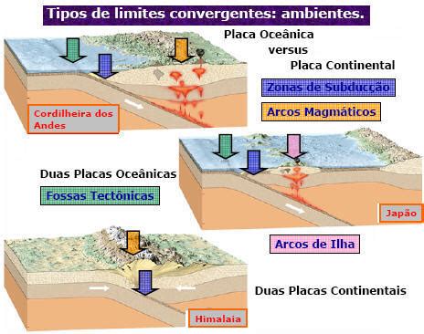 Geografia E Luta Movimentos Das Placas Tect Nicas