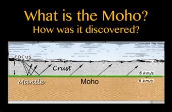 Moho Earth Science Definition - The Earth Images Revimage.Org