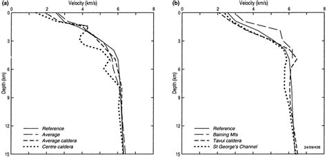 The Regional One Dimensional P Wave Velocity Model Derived Using The