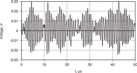 Typical Oscilloscope Trace Of A Segment Of The Photodiode Signal