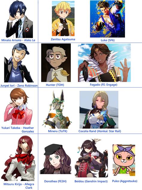 Gene On Twitter The English Voice Cast Of Persona 3 Reload Has Been