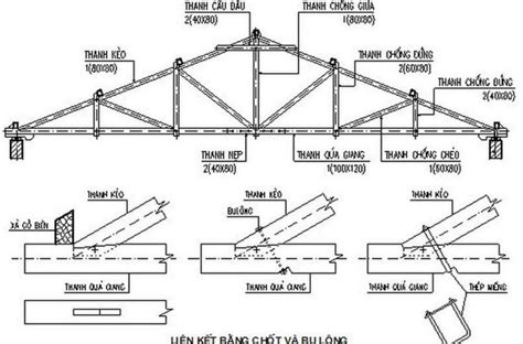 Top 50 bản vẽ cad xà gồ mái tôn đẹp và chi tiết nhất