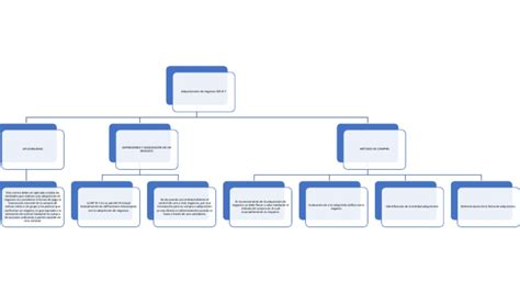 Mapa Conceptual O Cuadro Sinoptico De Nif B7 Pdf Business Economias