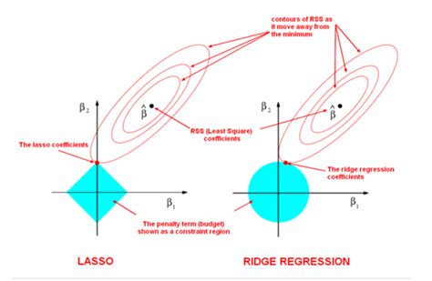 Stochastic Vs Batch Gradient Descent By Divakar Kapil Medium