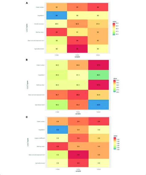 The Accuracy Assessment Of Lulc Maps Of And Using