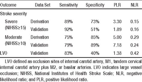 Table 1 From Design And Validation Of A Prehospital Scale To Predict