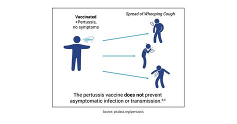 Physicians For Informed Consent Releases New Documents On Risks Of Whooping Cough And The