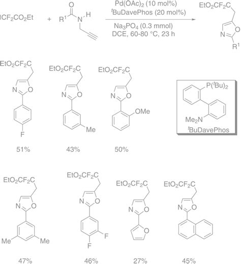 Palladium‐catalyzed Synthesis Of Difluoroalkylated Oxazoles Download Scientific Diagram