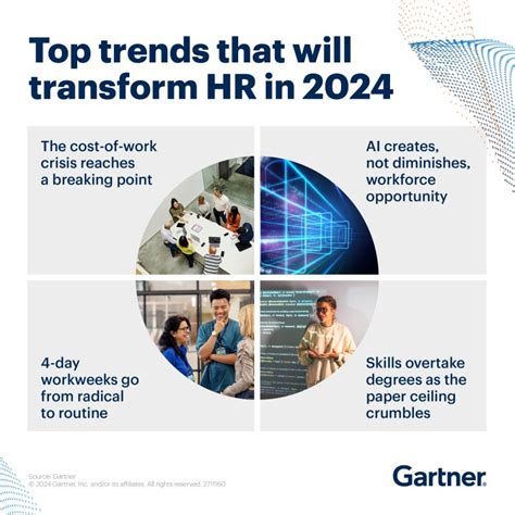 Gartner How To Navigate The Future Of Work In 2024 Download Gartners