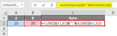 Ratio In Excel How To Calculate Ratio In Excel Formula And Examples