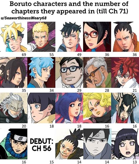 Boruto characters and the number of chapters they appeared in : r/Boruto