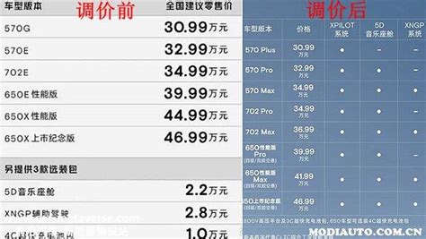 小鹏g9降价最新消息，小鹏降价补偿明细 Carmeta