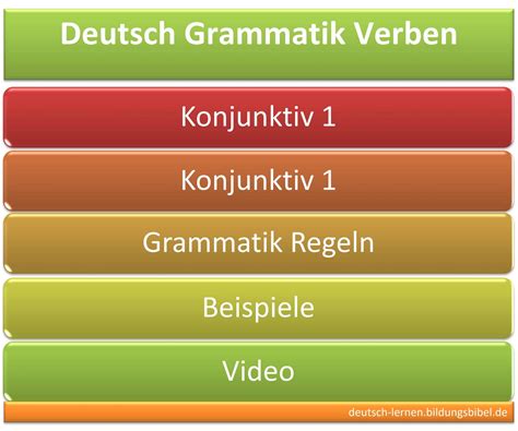 Verben Konjunktiv Regeln Beispiel Deutsch Video