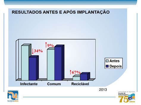 Gerenciamento De Res Duos E Sustentabilidade Ppt Carregar