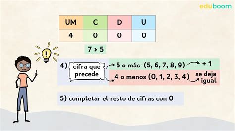 Redondear Y Aproximar N Meros Matem Ticas Primaria