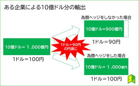 円安の影響は？なぜ起きる？株価や円高との関係も解説！｜いろはにマネー